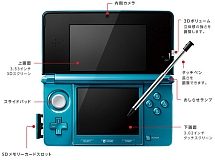 Saiba TUDO o que você queria saber sobre o Nintendo 3DS