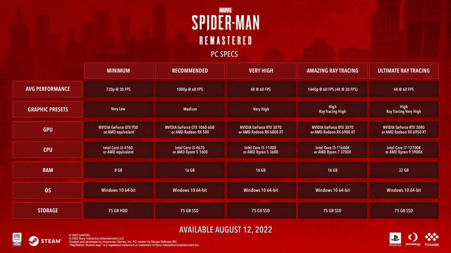 Confira como Marvel's Spider-Man Remastered está rodando no Steam Deck