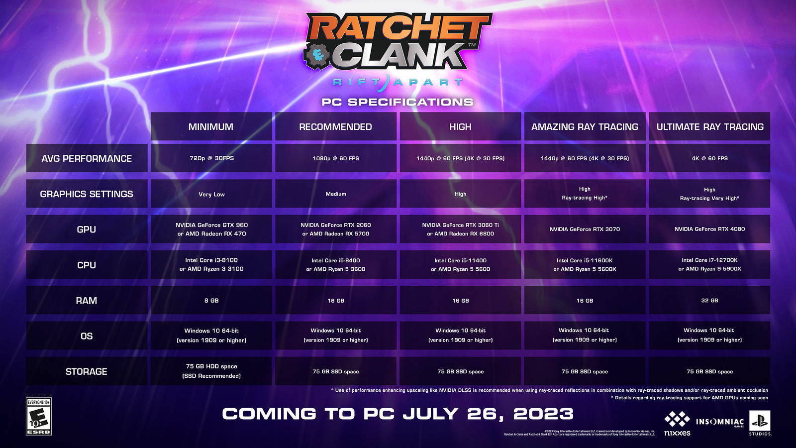 Ratchet e Clank Em Uma Outra Dimensão, Rachet, Clank, Ratchet & Clank, Ratchet e Clank, Sony, Windows, Steam